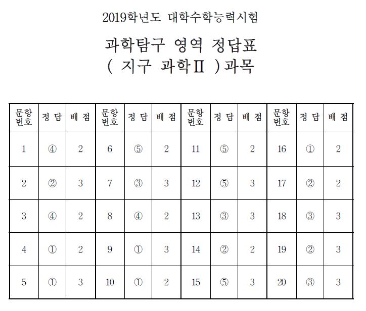 (출처=한국교육과정평가원)
