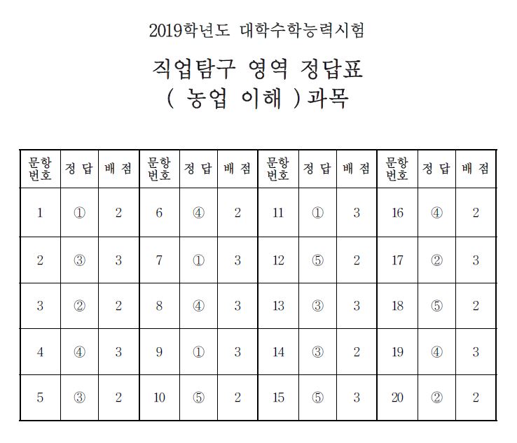 (출처=한국교육과정평가원)