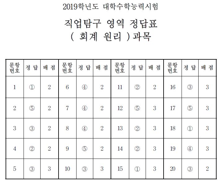 (출처=한국교육과정평가원)