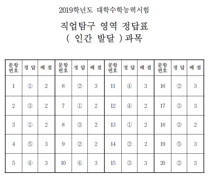 (출처=한국교육과정평가원)