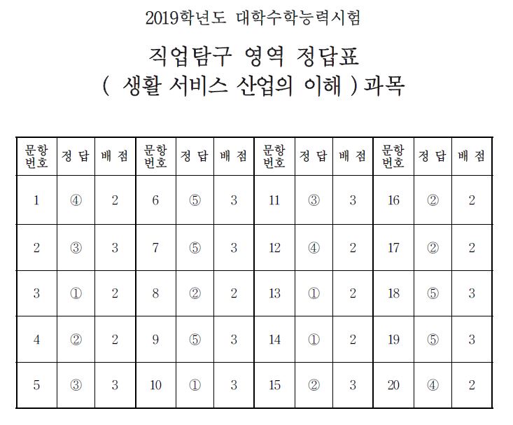 (출처=한국교육과정평가원)
