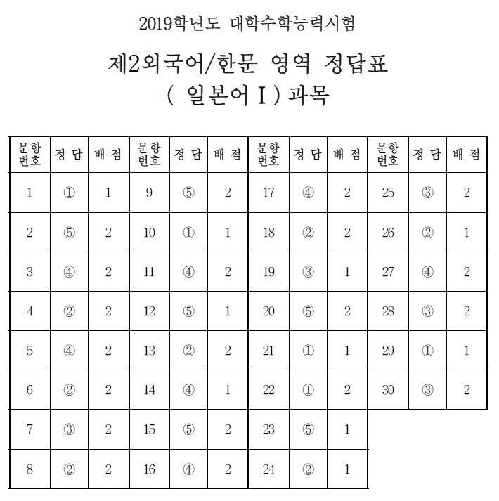 (출처=한국교육과정평가원)