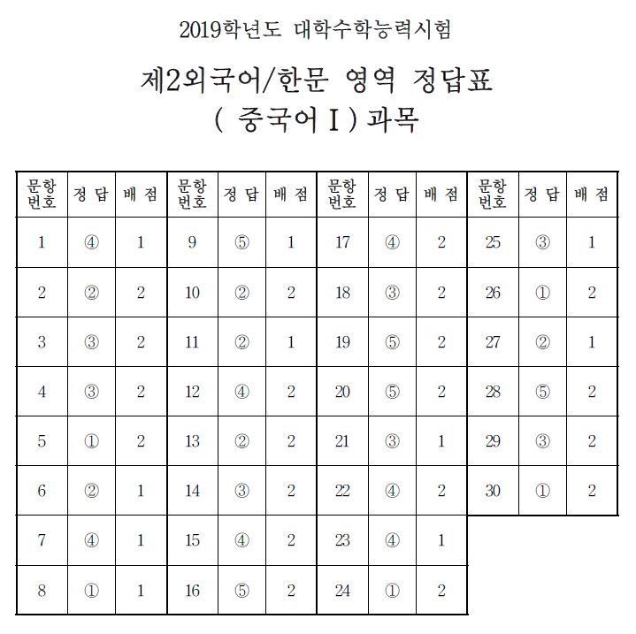 (출처=한국교육과정평가원)