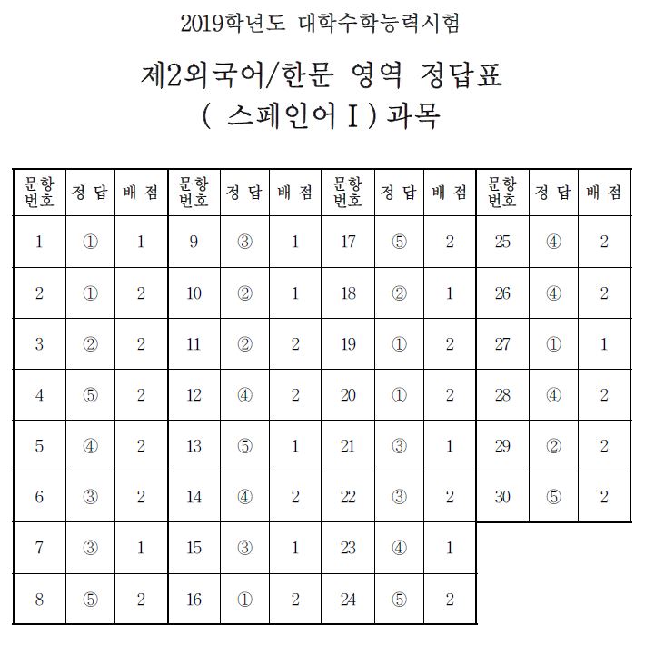 (출처=한국교육과정평가원)