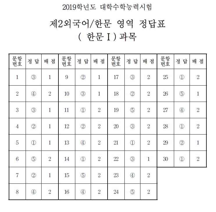 (출처=한국교육과정평가원)