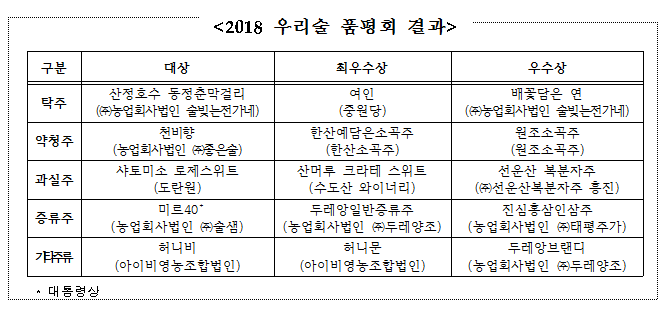 (한국농수산식품유통공사(aT))