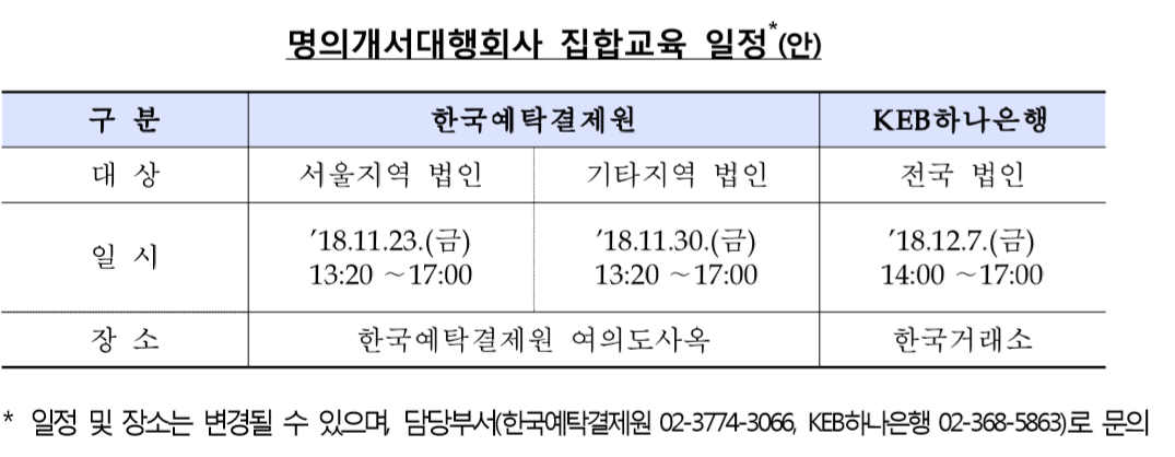 ▲자료제공=금융감독원