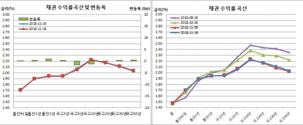 (금융투자협회)