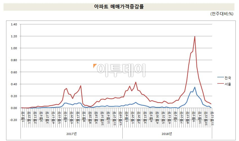 (자료출처=KB부동산)
