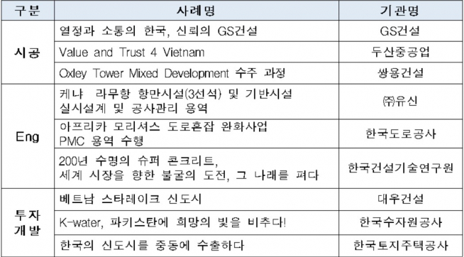 ▲우수 사례(자료=국토교통부)