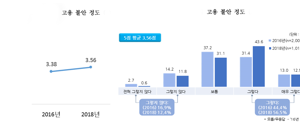 (건설근로자공제회)