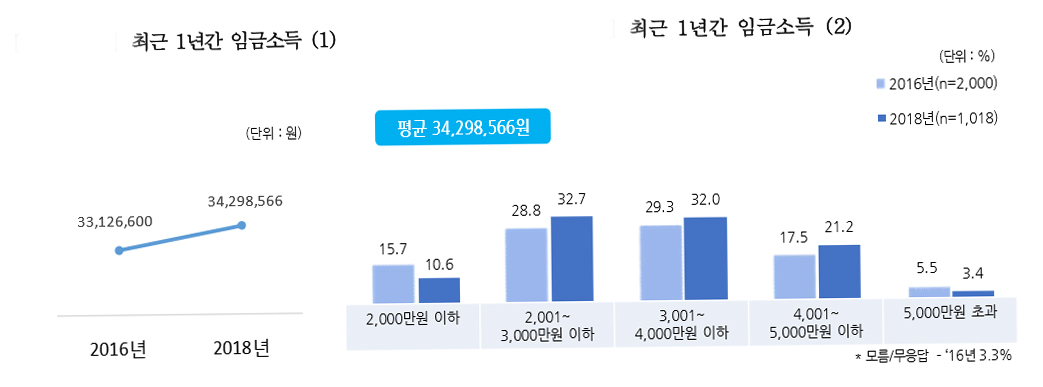 (건설근로자공제회)