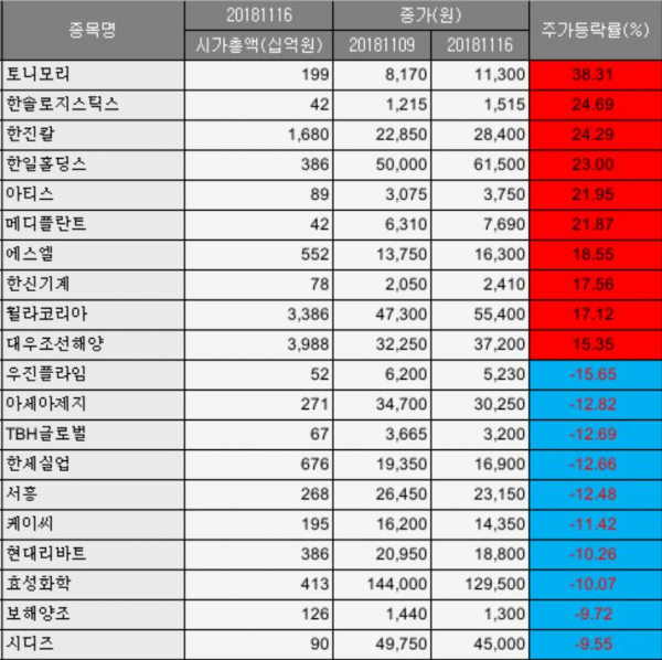 (자료제공=에프앤가이드 )