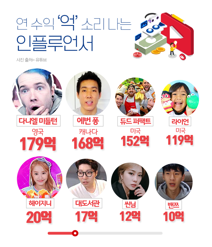 (김다애 디자이너 mngbn@)