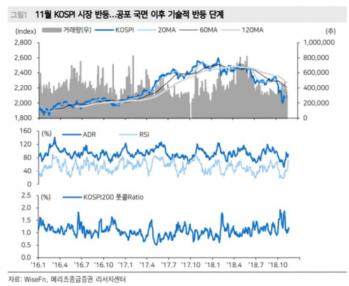 (자료제공=메리츠종금증권)