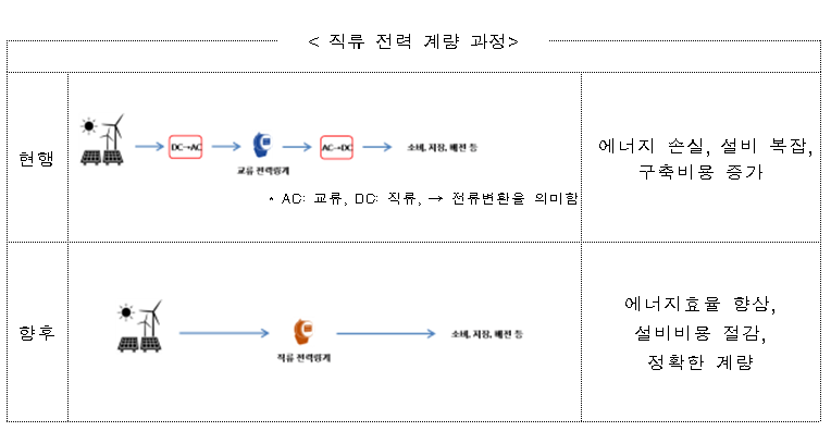 (국가기술표준원)