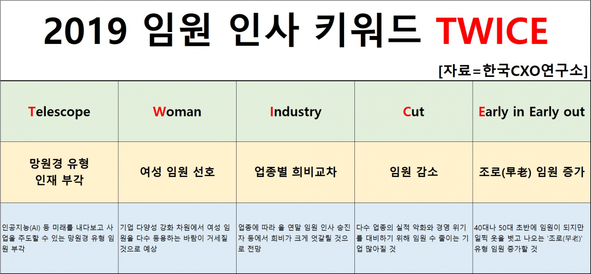 (자료=한국CXO연구소)