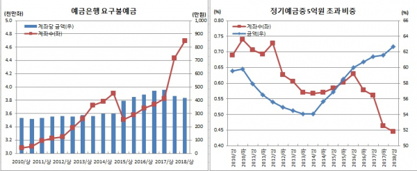 (한국은행)