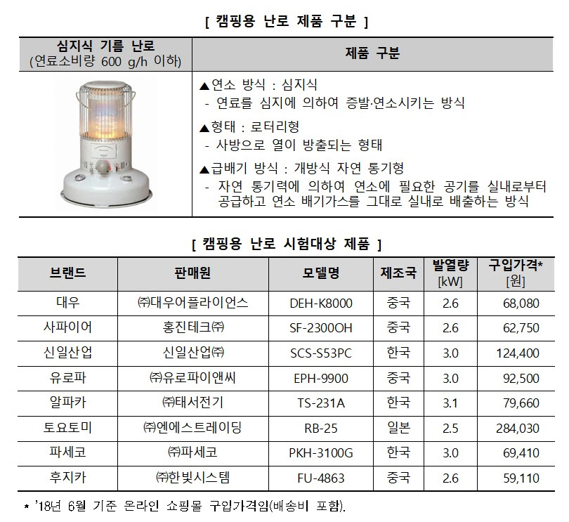 (자료=한국소비자원)