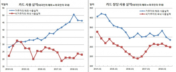 (한국은행)