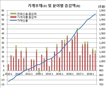 (한국은행)