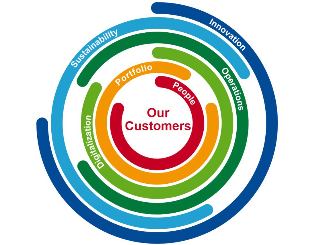 (사진제공=바스프)