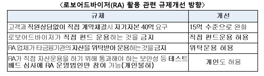 (자료=산업통상자원부)
