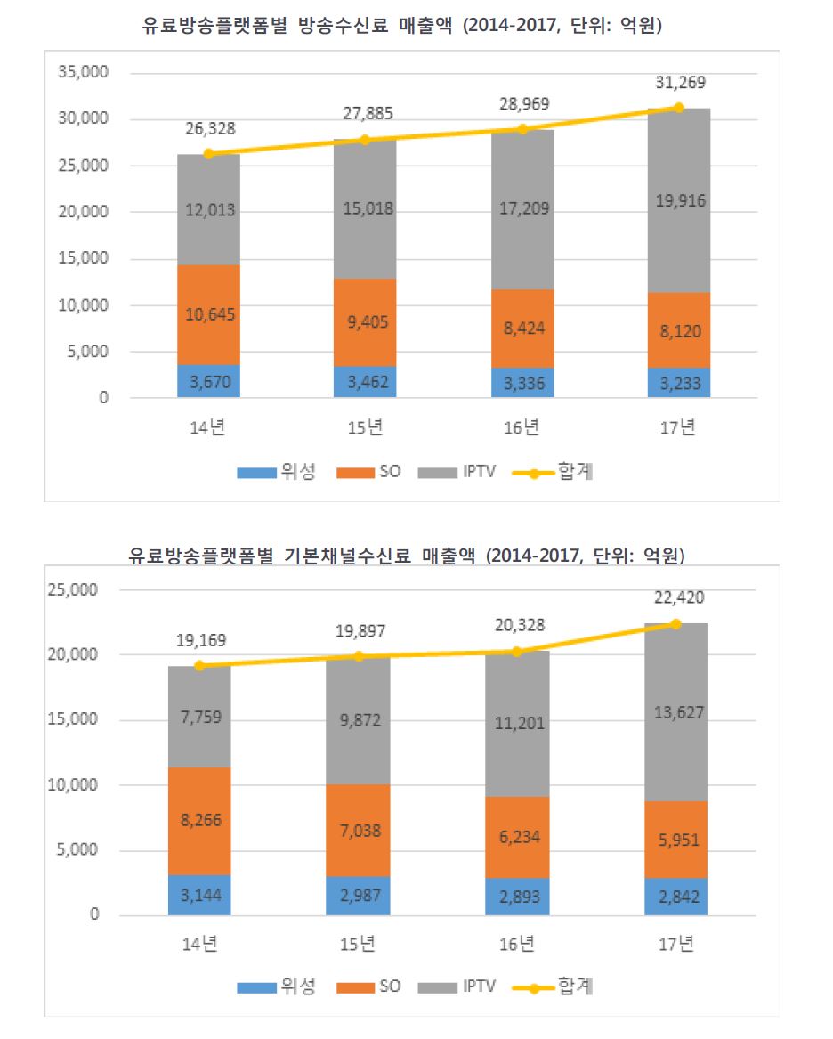 (사진제공= IPTV협회)