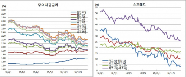 (금융투자협회)