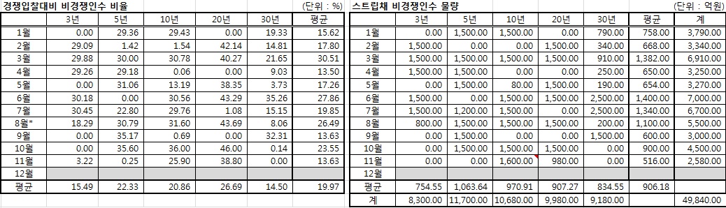 (기획재정부, 이투데이 정리)