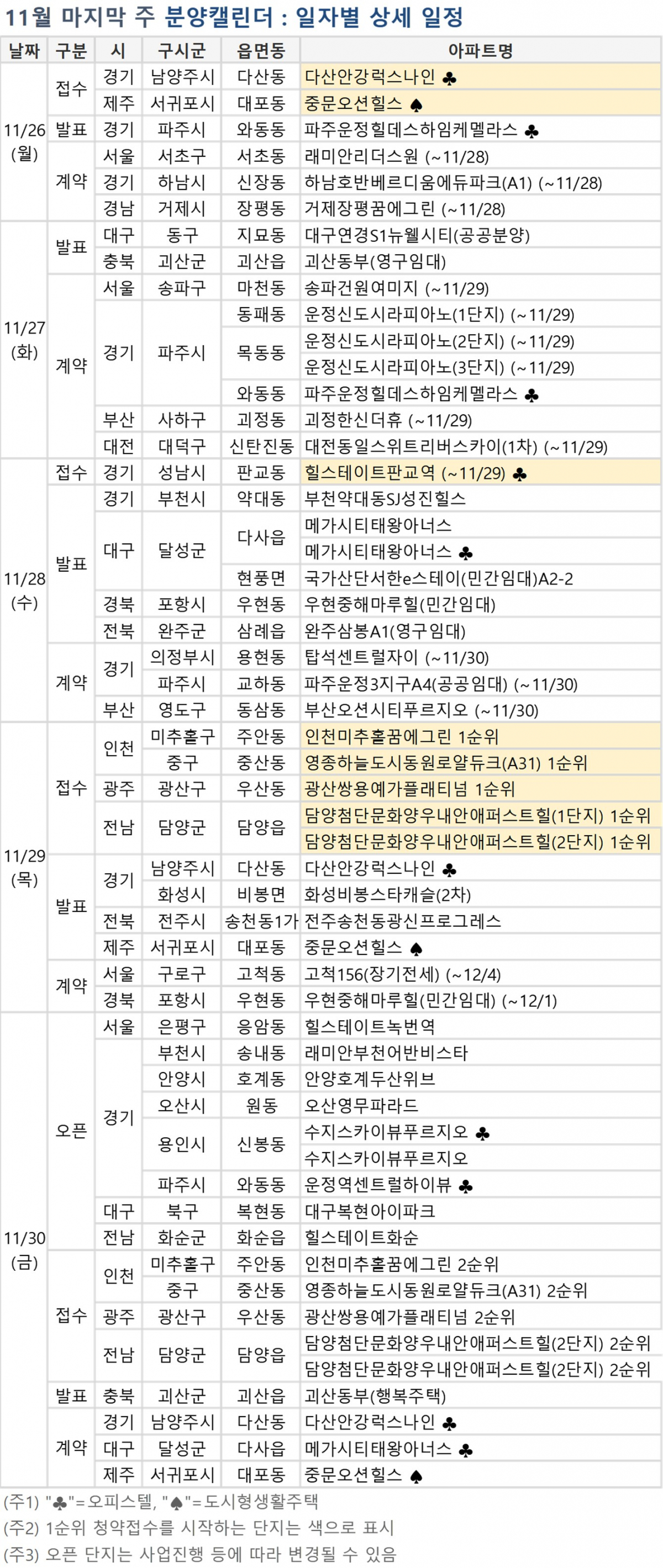 (자료=부동산114)