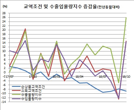 (한국은행)