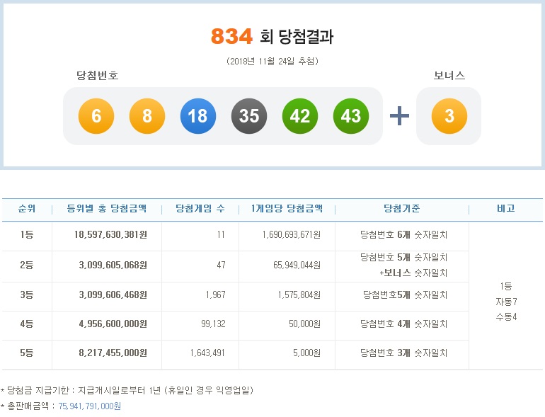 (출처=나눔로또 홈페이지)