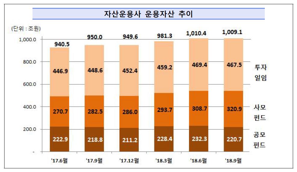 (출처=금융감독원)