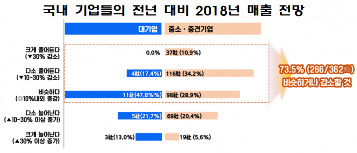 (사진 제공=전경련중소기업협력센터)