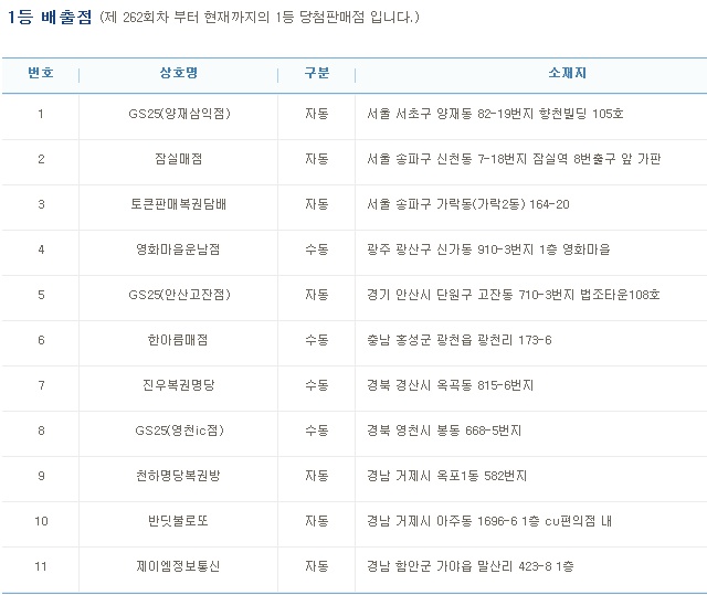 (출처=나눔로또 홈페이지)