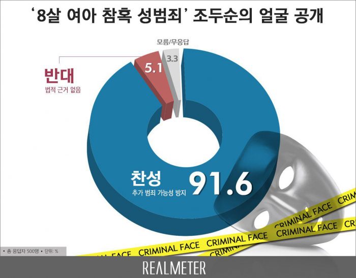 (자료=리얼미터)