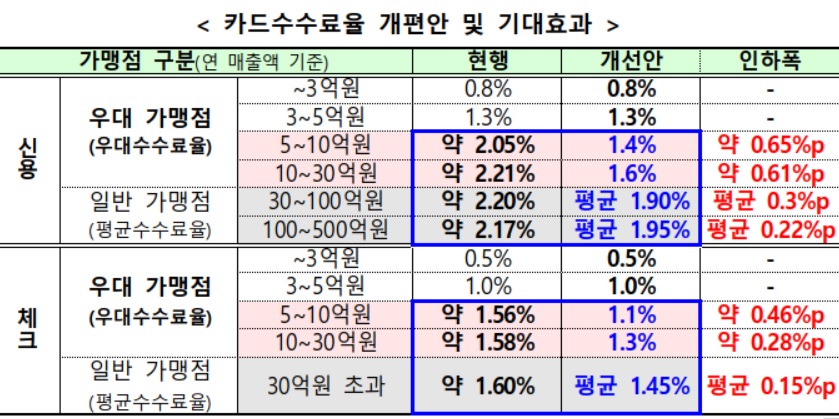 (자료=금융위원회)