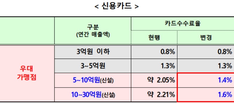(자료=금융위원회)
