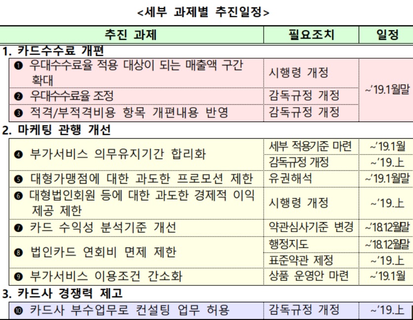 (자료=금융위원회)