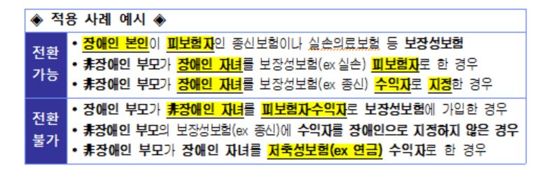 ▲장애인 전용 보험 특약 전환 기준 사례(금융감독원 제공)
