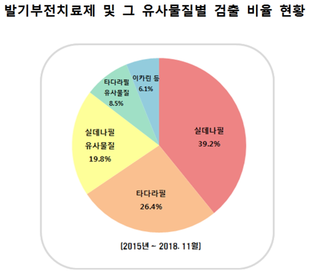 (자료제공=식품의약품안전처)