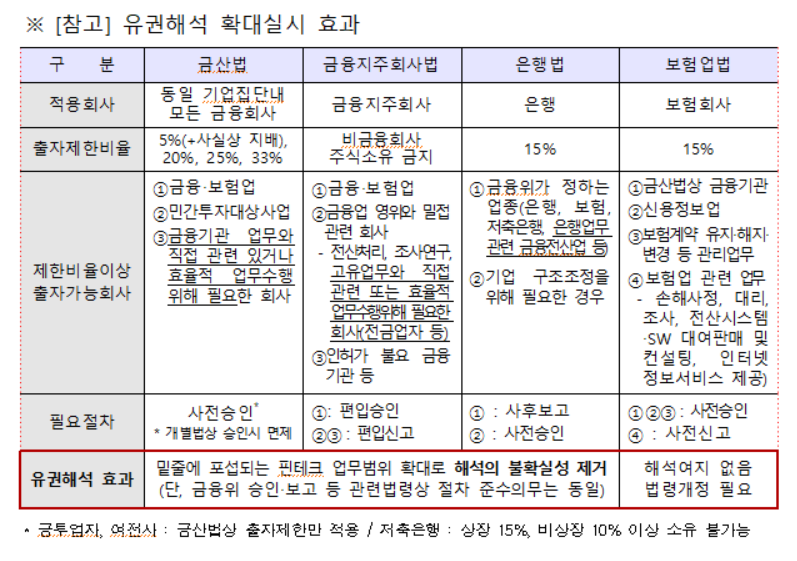 (표=금융위원회 )