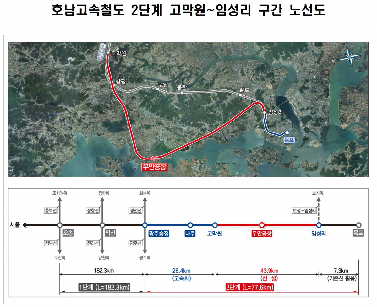 (한국철도시설공단)