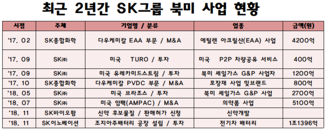 (사진 제공=SK그룹)