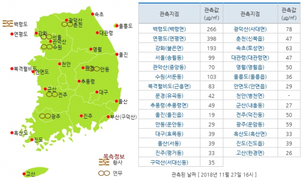 (출처=기상청 홈페이지 캡처)