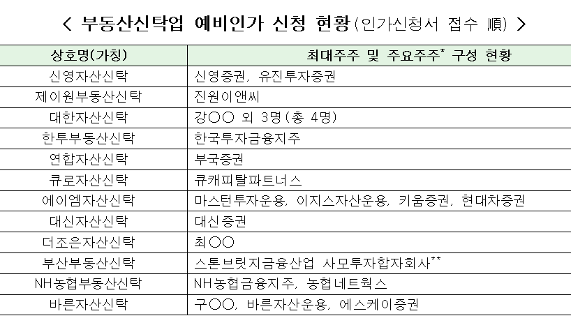 (출처=금융위원회, 금융감독원)