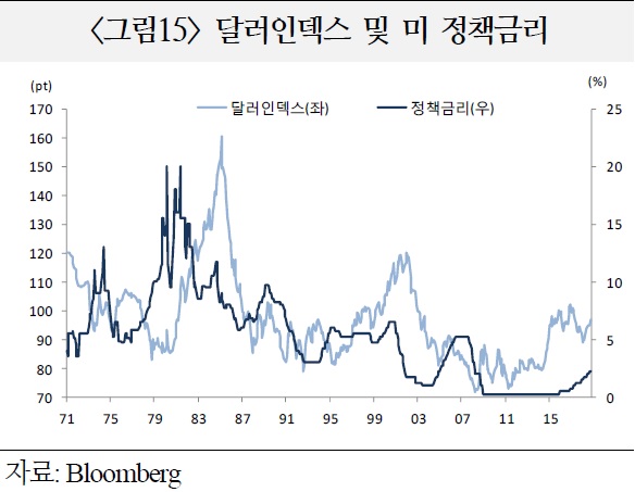 (국제금융센터)