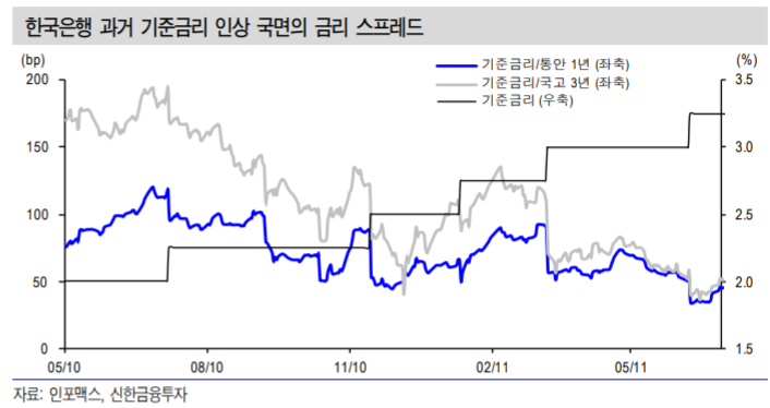 (신한금융투자)