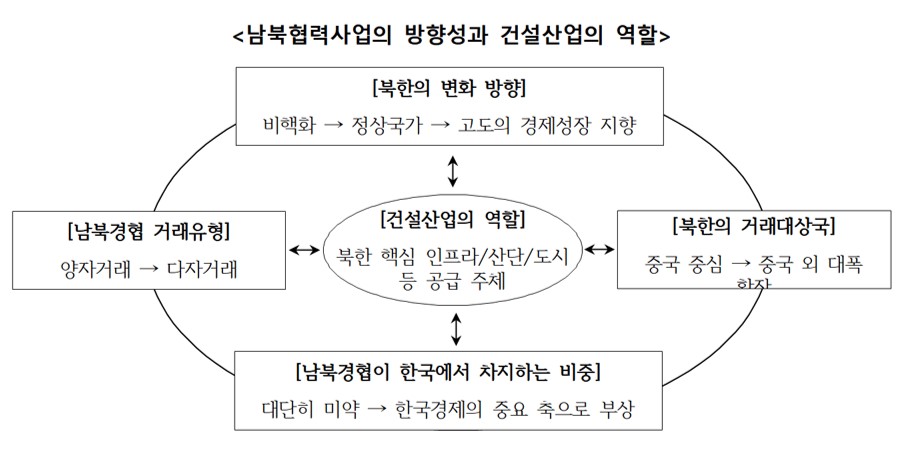 (자료=한국건설산업연구원)